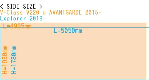 #V-Class V220 d AVANTGARDE 2015- + Explorer 2019-